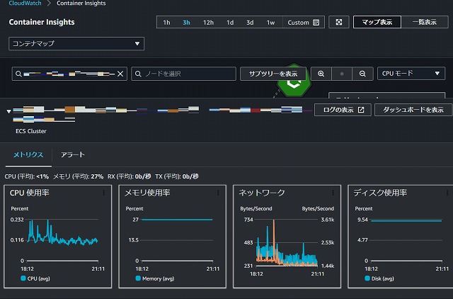 CloudWatchContainerInsights1